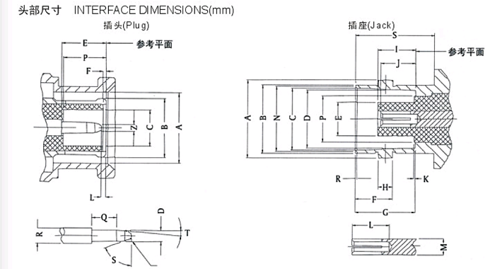 BNC series
