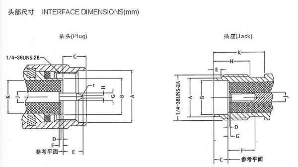 SMA Series Description